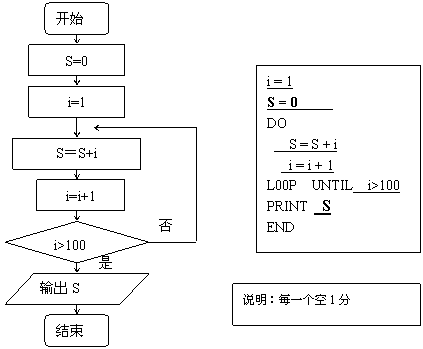第一部分環(huán)保類基礎(chǔ)知識