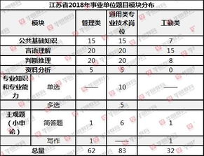 公共基礎(chǔ)知識包不包括推理