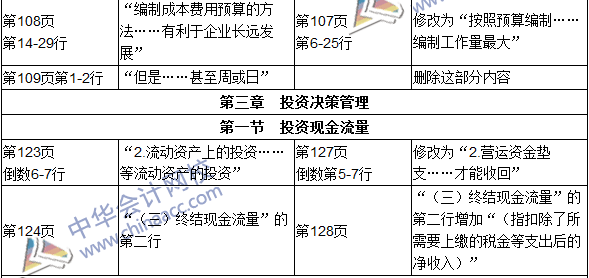 審計考試基礎(chǔ)知識匯總