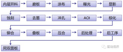 基礎(chǔ)知識,培訓(xùn)教程,pcb