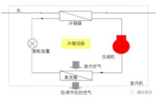 通風(fēng)與空調(diào)的基礎(chǔ)知識