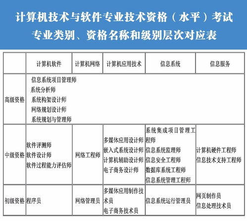 科目2考試基礎知識