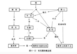 導(dǎo)數(shù)基礎(chǔ)知識及概念,化妝的基礎(chǔ)知識及概念,易經(jīng)的基礎(chǔ)知識和概念
