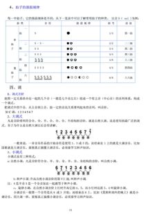 電子琴知識基礎(chǔ)知識