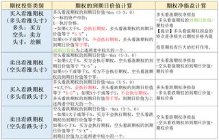 先基礎(chǔ)知識