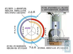修發(fā)動(dòng)機基礎知識