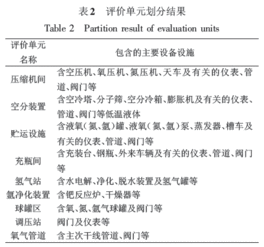 制氧廠安全基礎(chǔ)知識(shí)