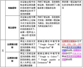 進(jìn)出口業(yè)務(wù)基礎(chǔ)知識(shí)