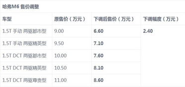 汽車(chē)銷(xiāo)售入門(mén)基礎知識6