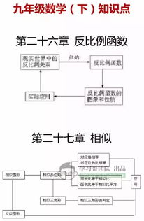 數學(xué)的基本知識與基礎知識