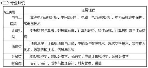理論基礎(chǔ)知識(shí)專家推薦