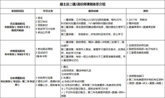 建筑預(yù)算零基礎(chǔ)知識