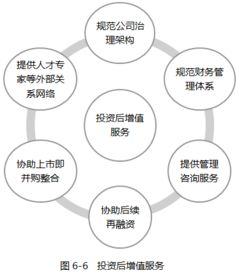 股權投資基金基礎知識考試要點