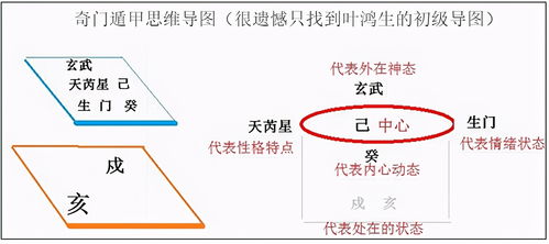 奇門遁甲完全基礎(chǔ)知識