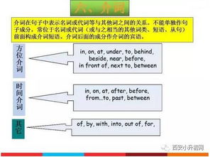 英語語法基礎(chǔ)知識大全,英語語法基礎(chǔ)知識總結(jié),小學(xué)英語語法基礎(chǔ)知識大全