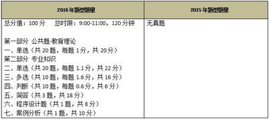 小學(xué)計(jì)算機(jī)考試基礎(chǔ)知識
