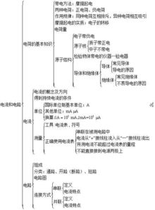物理電路的基礎(chǔ)知識(shí)