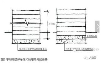 人防工程設(shè)計(jì)基礎(chǔ)知識
