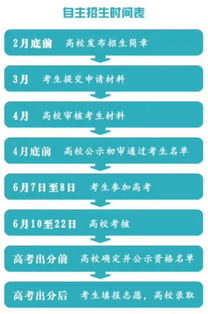 網(wǎng)招基礎(chǔ)知識