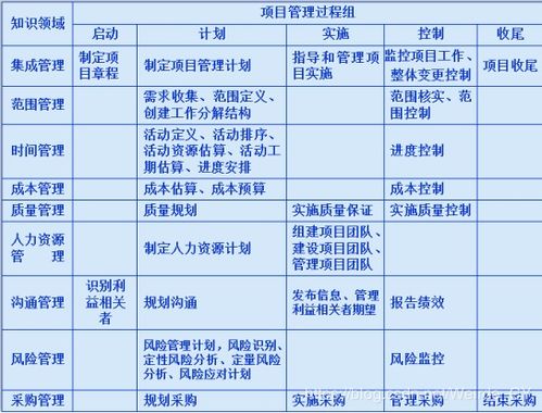 3項目管理基礎(chǔ)知識