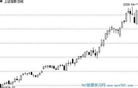 k線圖基礎(chǔ)知識(shí)全集免費(fèi)