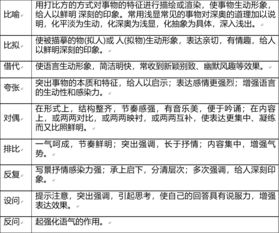 散文基礎(chǔ)知識(shí)詳解