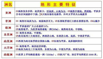 地理七級(jí)基礎(chǔ)知識(shí)