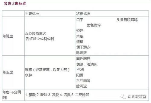 醫(yī)學(xué)基礎(chǔ)知識(shí)面試題,java基礎(chǔ)知識(shí)面試題,計(jì)算機(jī)基礎(chǔ)知識(shí)面試題