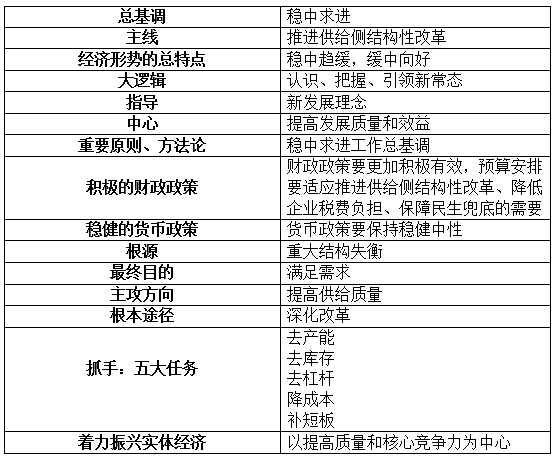 基礎(chǔ)知識,公共管理