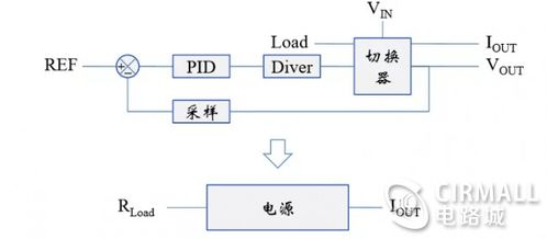 開關(guān)電源基礎(chǔ)知識百度網(wǎng)盤