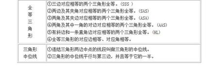 備學(xué)生的知識(shí)基礎(chǔ)