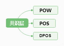 區(qū)塊,基礎(chǔ)知識(shí)