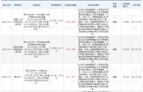 尚品宅配五金基礎知識的答案