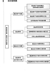 估值基礎(chǔ)知識(shí)考試難嗎,音樂(lè)基礎(chǔ)知識(shí)考試報(bào)名,估值基礎(chǔ)知識(shí)考試題