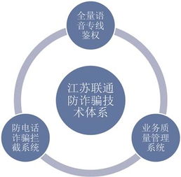 通訊詐騙基礎(chǔ)知識(shí)
