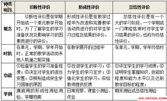 基礎(chǔ)知識怎樣評價