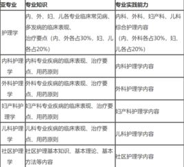 2019中級主管護師基礎(chǔ)知識