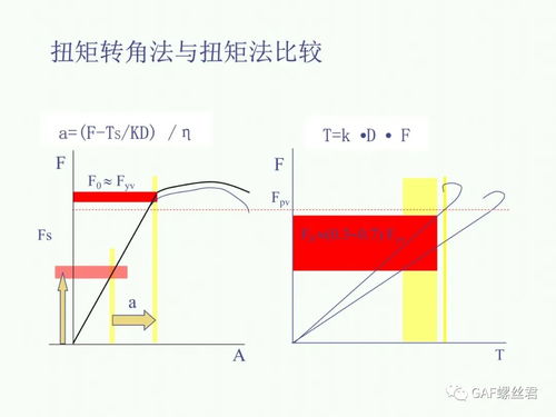 螺栓擰緊基礎(chǔ)知識