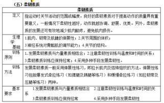 生理學(xué)基礎(chǔ)1到6章的重點知識