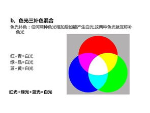 圖像的色彩的基礎知識