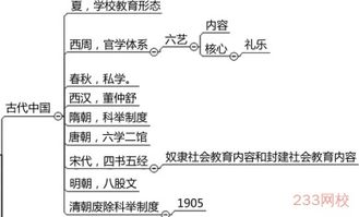 教育學(xué)心理學(xué)基礎(chǔ)知識,教育學(xué)與教學(xué)法基礎(chǔ)知識試題,醫(yī)學(xué)基礎(chǔ)知識選中公還是華圖