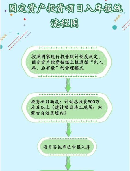 項目投資的基礎(chǔ)知識