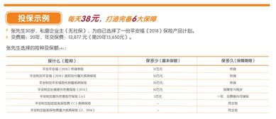 2018平安福基礎(chǔ)知識(shí)通關(guān)考試