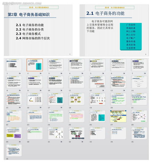 商務(wù)合同的基礎(chǔ)知識ppt