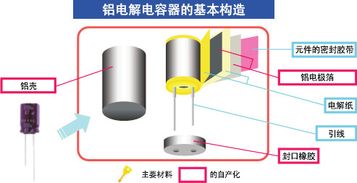 插件電容的基礎(chǔ)知識