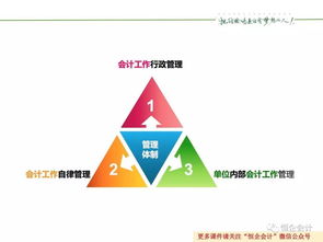 基礎會(huì )計學(xué)的知識體系