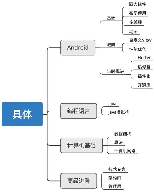 基礎(chǔ)知識,面試題