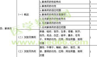 初級(jí)藥師考試基礎(chǔ)知識(shí)考點(diǎn)