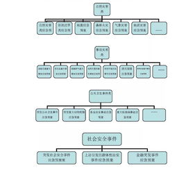 應(yīng)急措施基礎(chǔ)知識(shí)