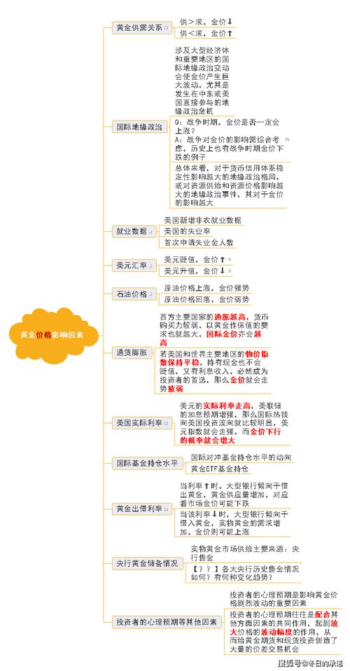黃金做基礎知識